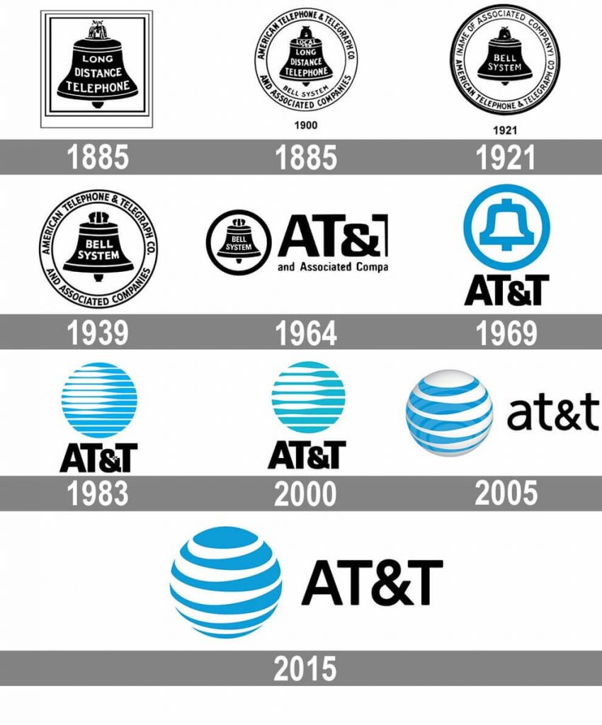 Как менялся логотип компании AT&T