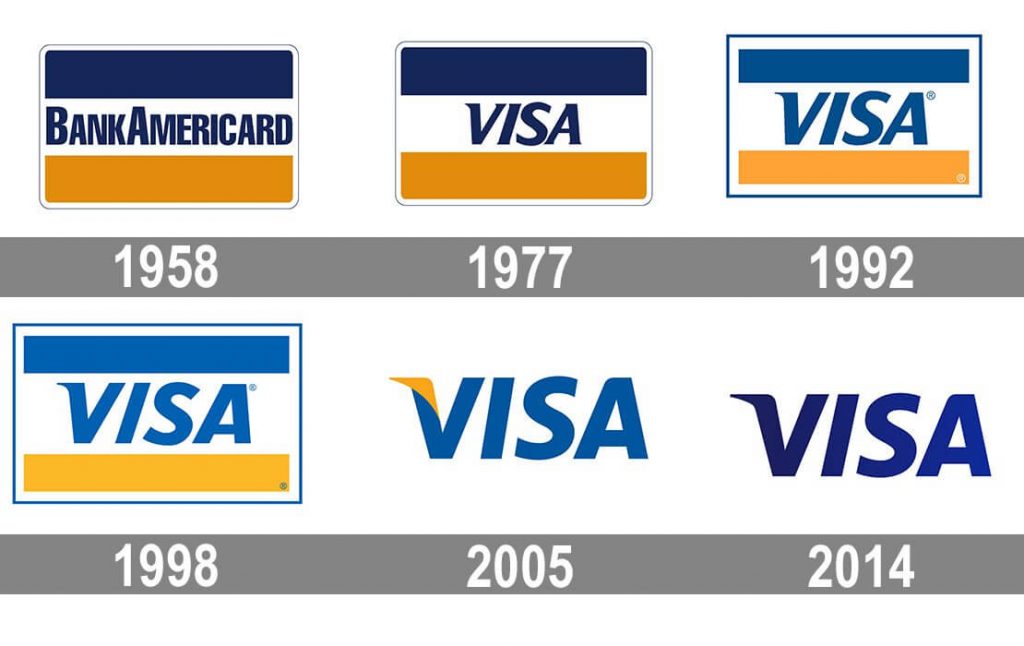 Как менялся логотип компании Visa