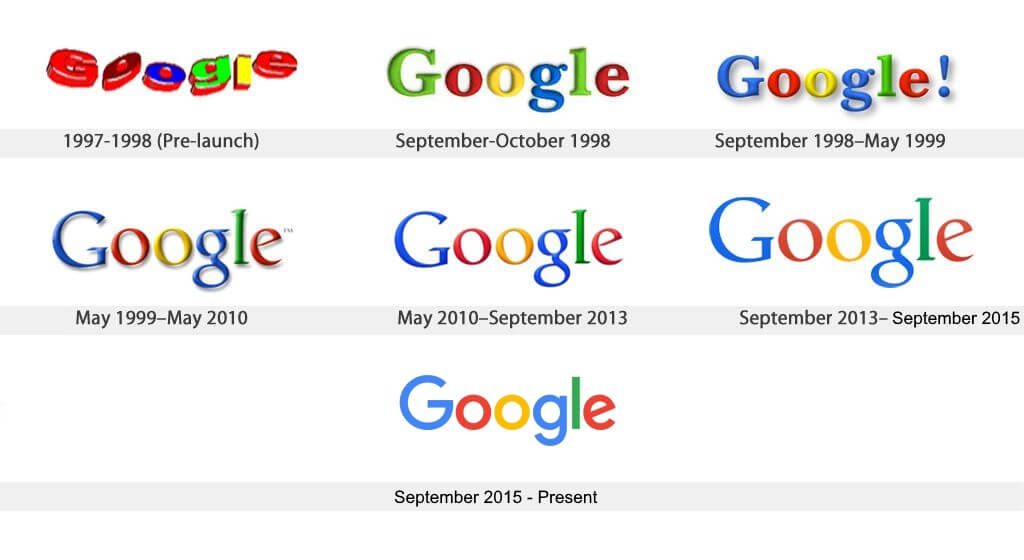 Как менялся логотип компании Google с 1997 по настоящее время