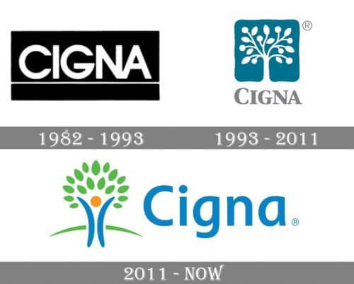 Как менялся логотип компании Cigna