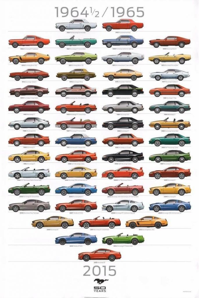 Модельный ряд Ford Mustang с 1964 по 2015 годы